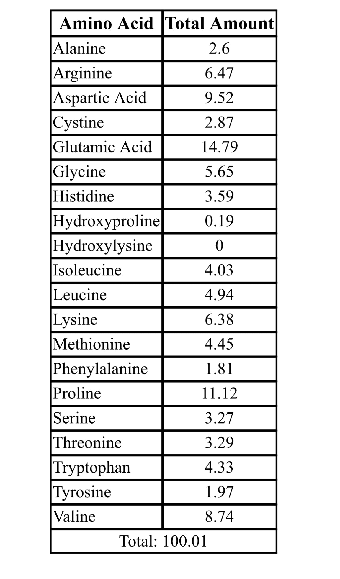 Collagen